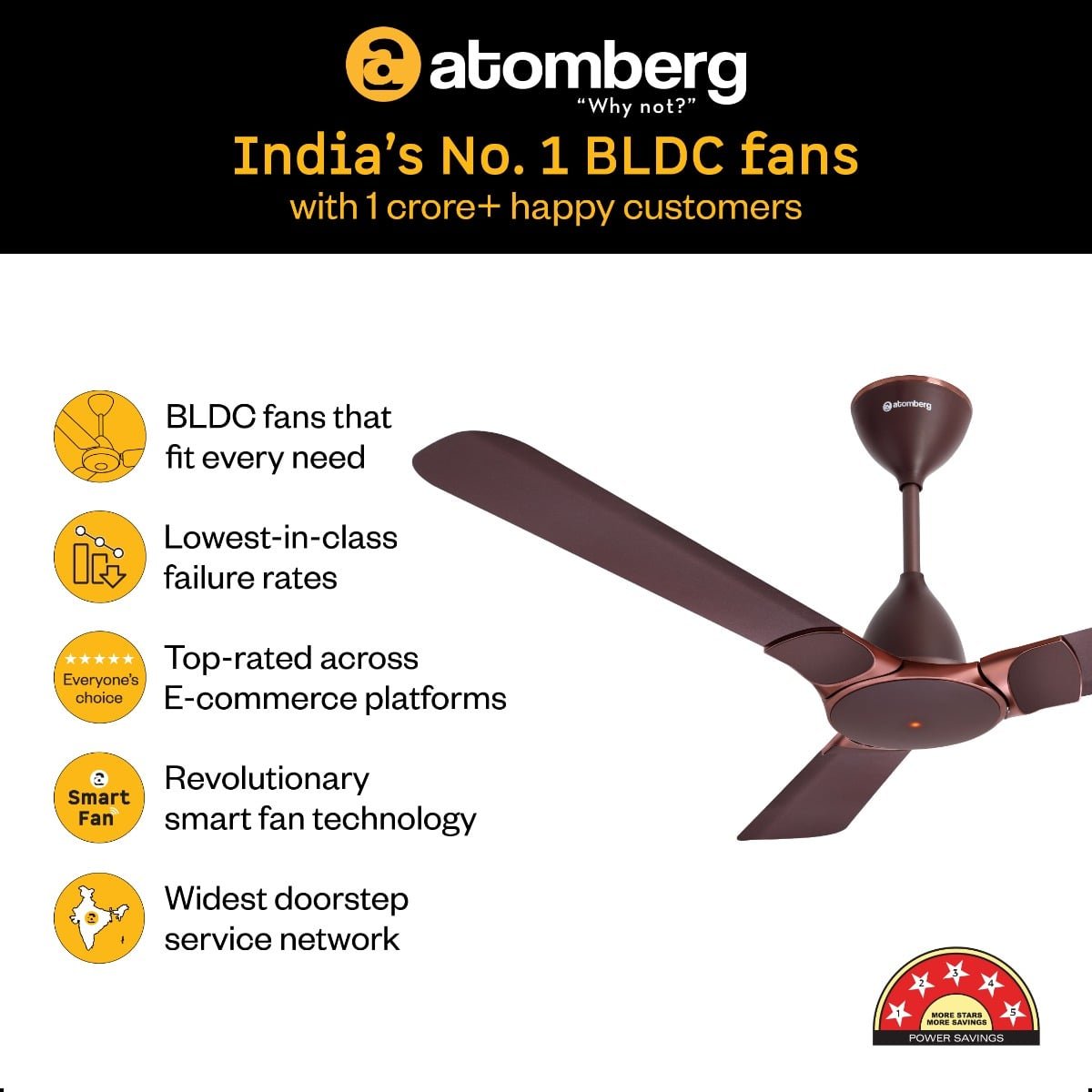 Erica Nuvo Ceiling Fan Atomberg - Image 2