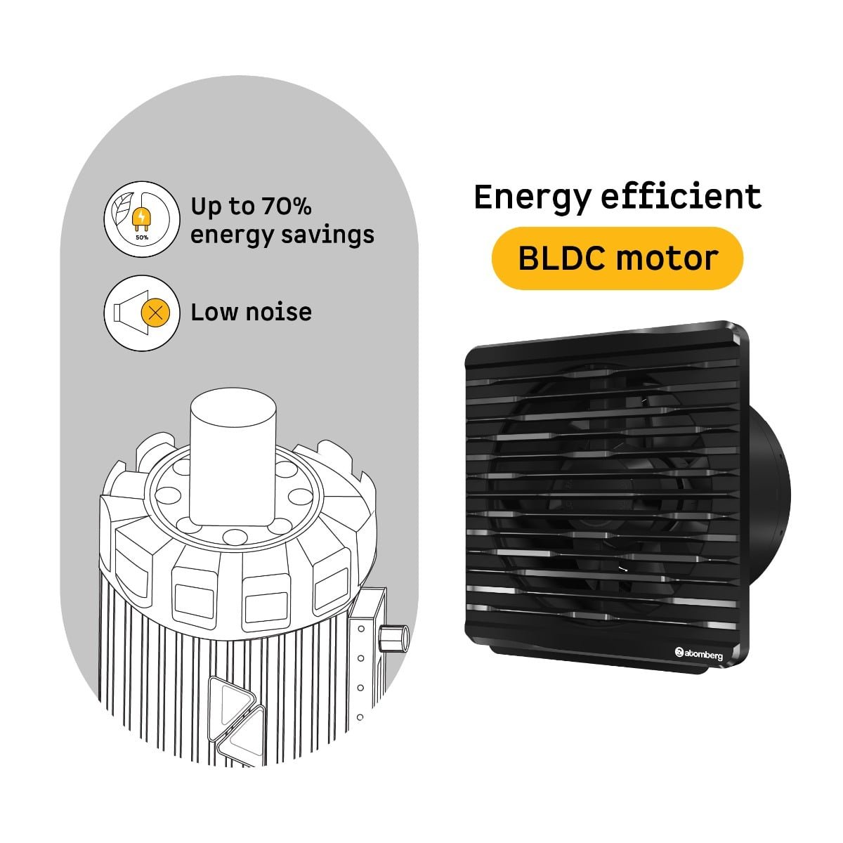Efficio Orb Exhaust Fan 150mm(6) Atomberg - Image 3