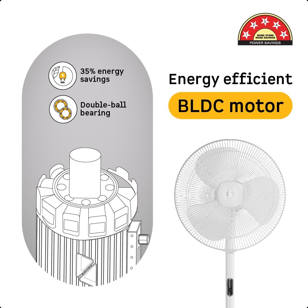 Renesa Pedestal Fan 400(16) white Atomberg - Image 3