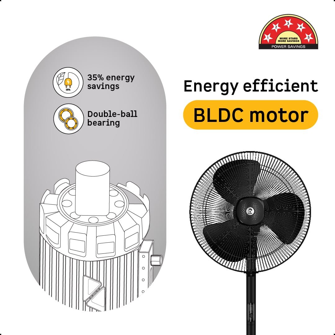 Renesa Pedestal Fan 400(16) Black Atomberg - Image 3