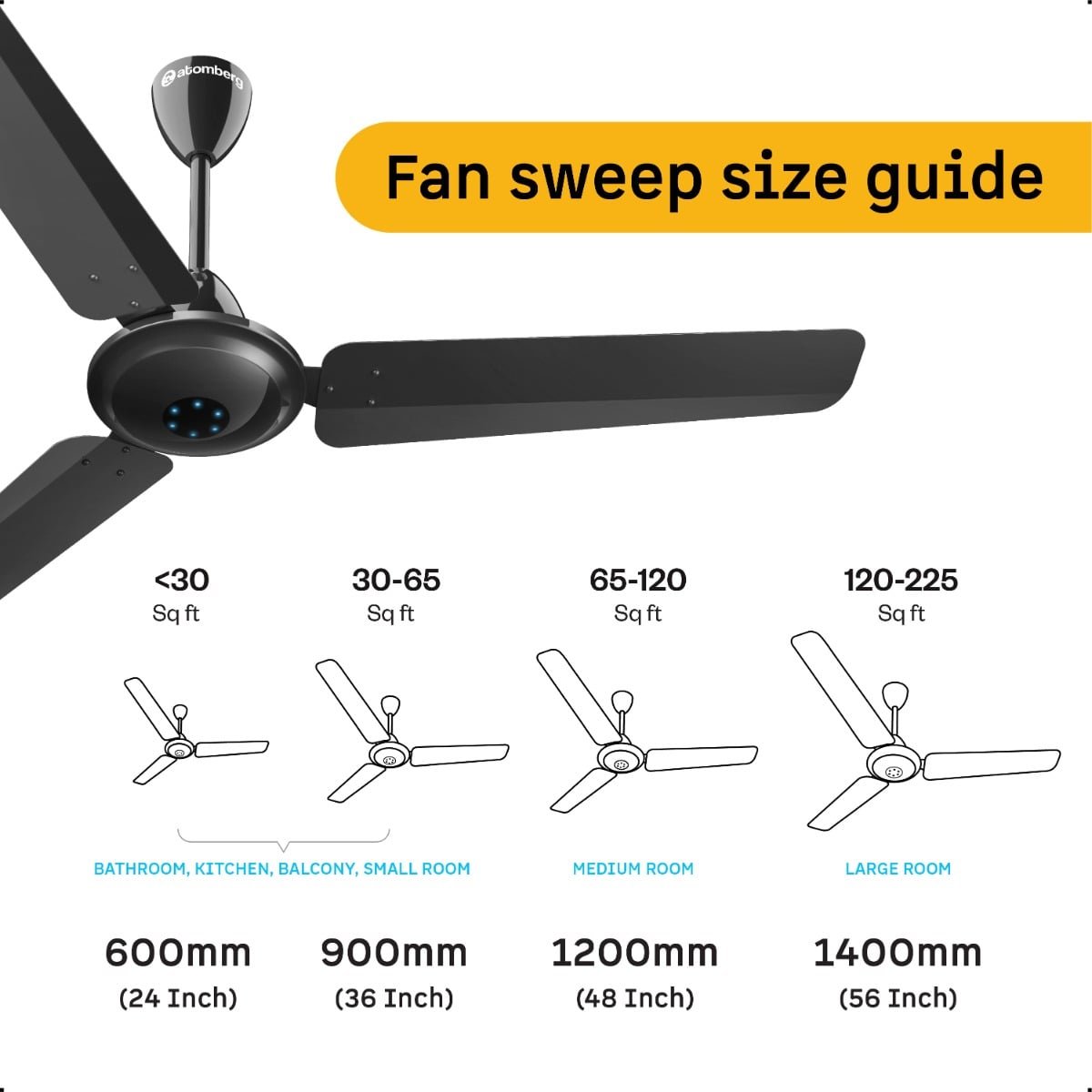 Ikano Ceiling Fan 1200(48) Atomberg - Image 5