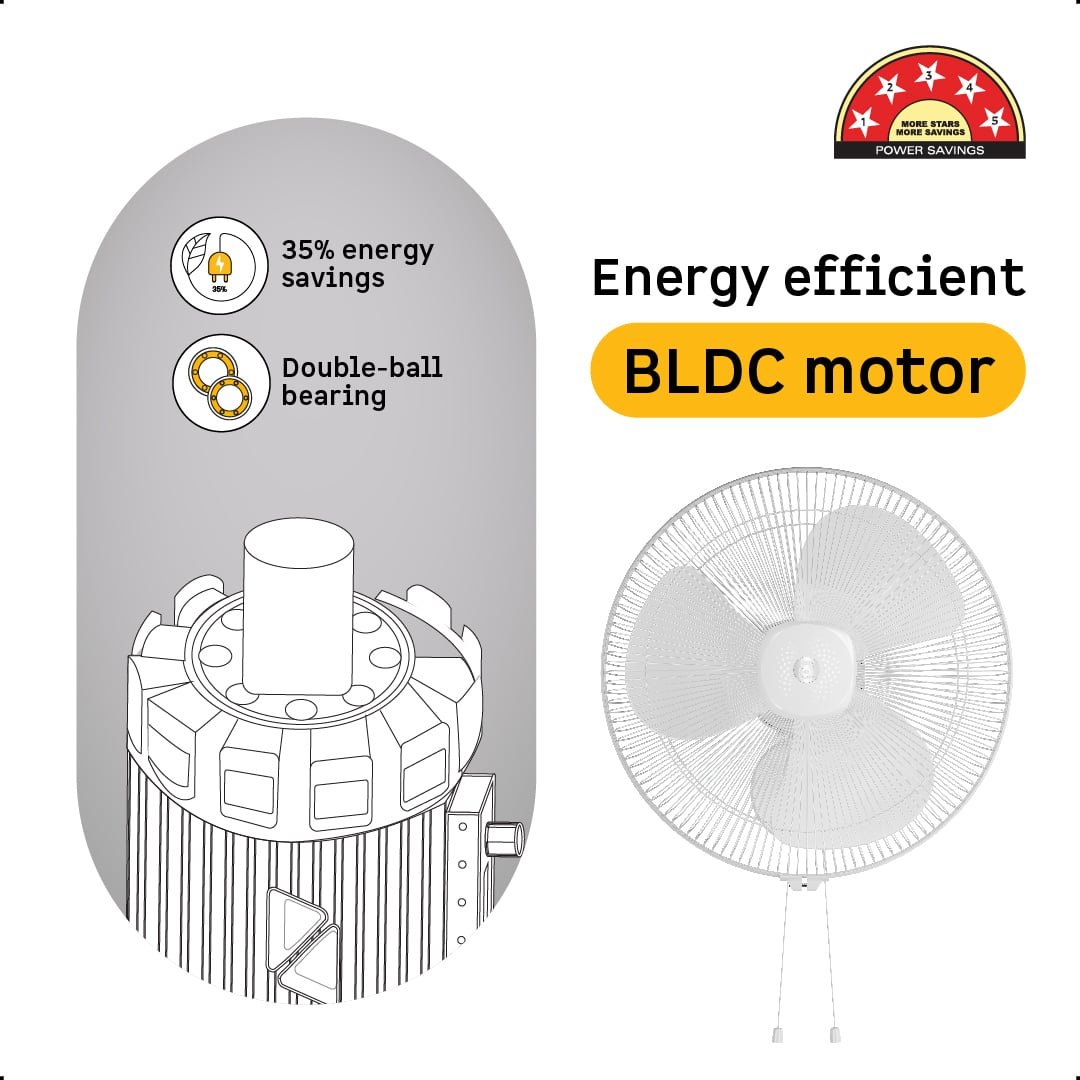 Renesa Wall Fan 400 mm(16) Snow White Atomberg - Image 5