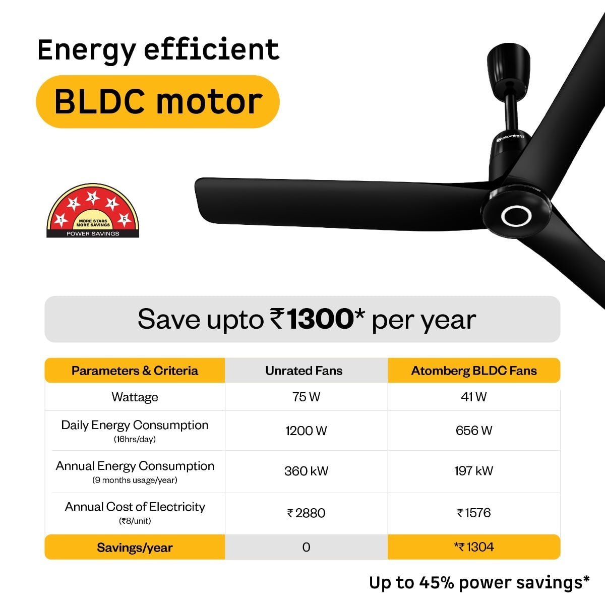 Aris Contour Smart Ceiling Fan 1200(48) Atomberg - Image 8