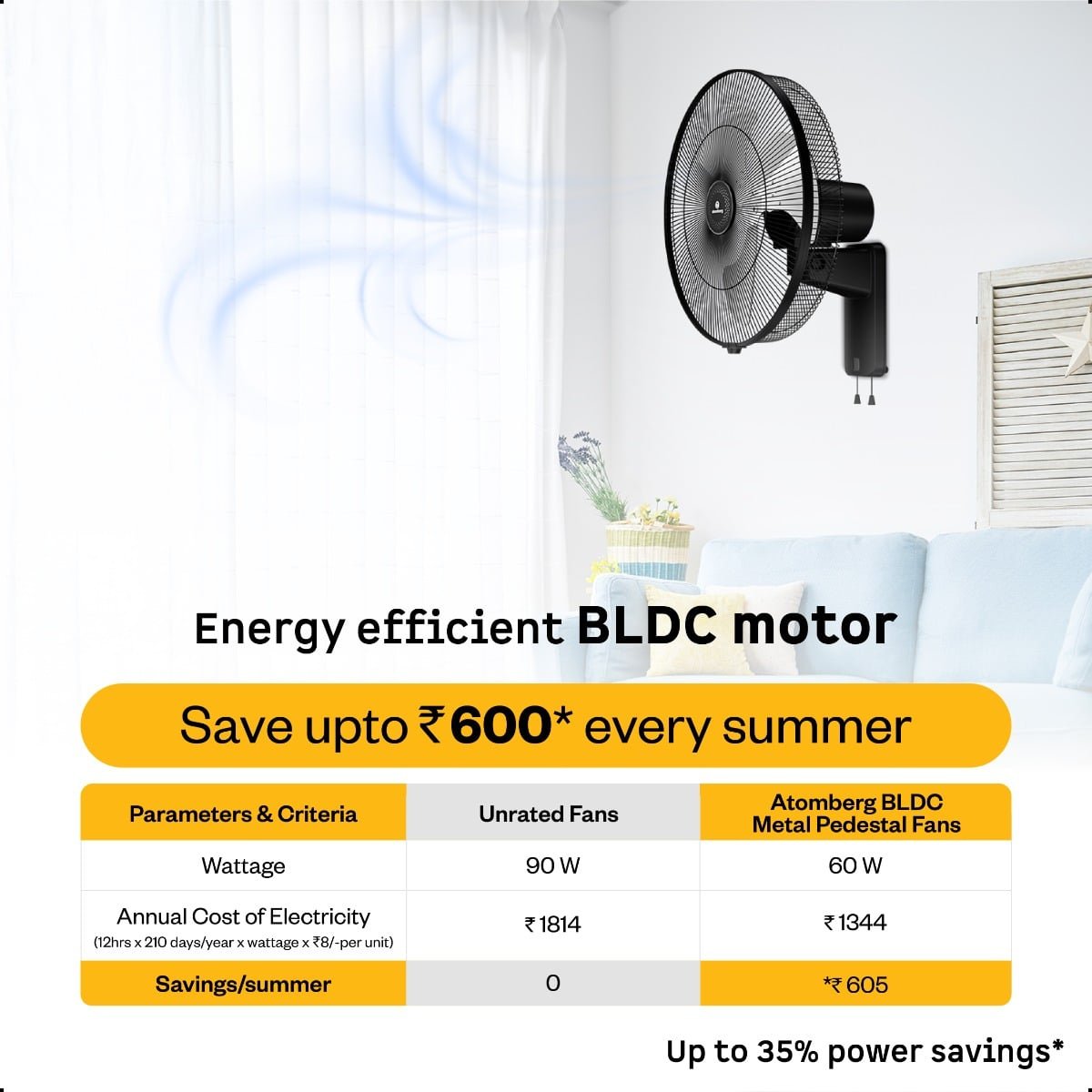 Metallion 18 Metal Wall Fan 450(18) Black Atomberg - Image 8